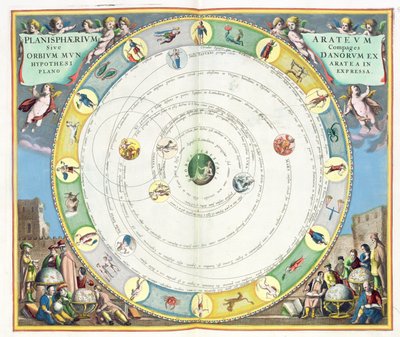 Carte décrivant le Mouvement des Planètes, de 
